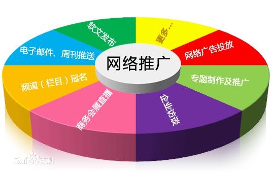 成都網(wǎng)絡(luò)營銷推廣快速解決企業(yè)發(fā)展需求