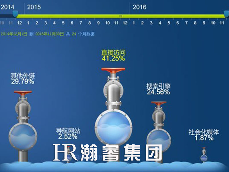 網(wǎng)站SEO優(yōu)化過度將對網(wǎng)站造成嚴重影響