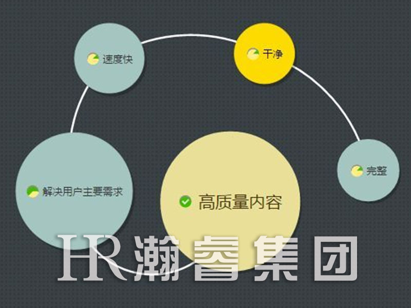 成都網(wǎng)站優(yōu)化百度的蜘蛛有哪些規(guī)劃